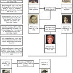 betty bird family tree